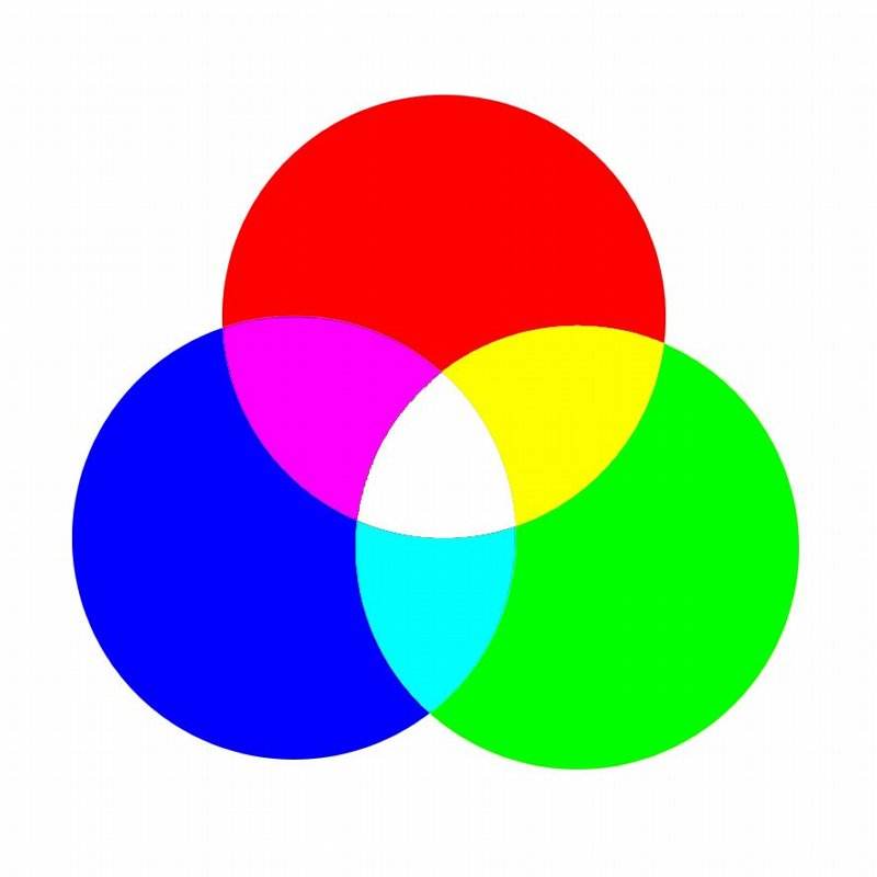 關于熒光增白劑，你對它了解多少